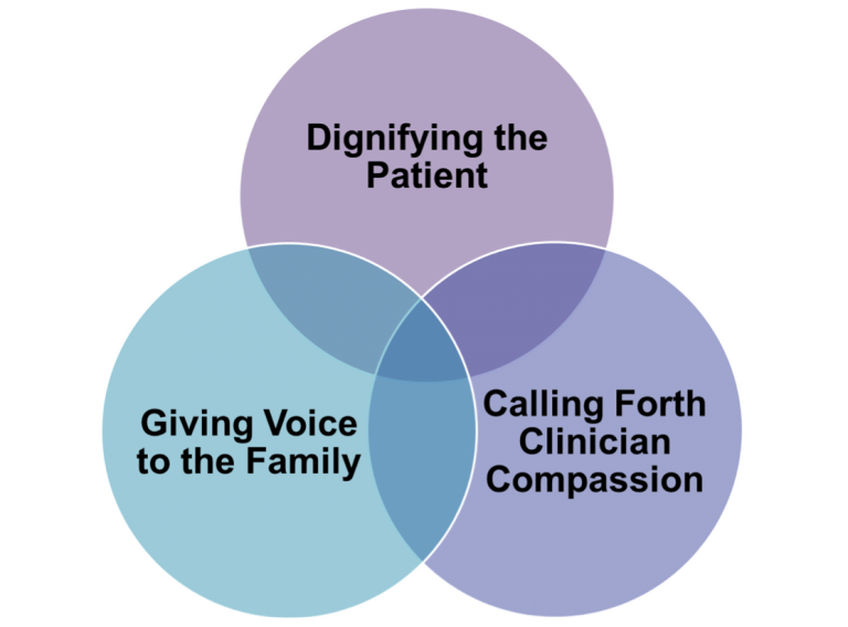 Venn diagram 3 wishes Venn diagram 3 wishes
